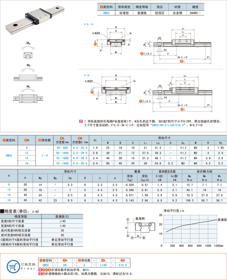 寬幅滾珠直線導(dǎo)軌的安裝尺寸選配指南
