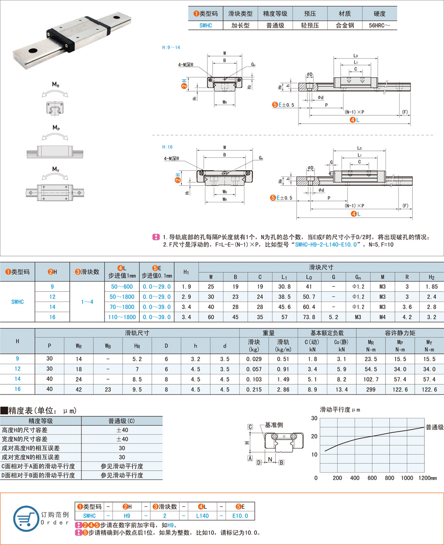 直線導(dǎo)軌與軸承怎么搭配合理