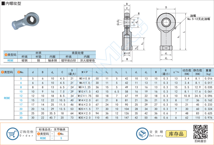 球頭桿端關(guān)節(jié)軸承的承載能力是多少