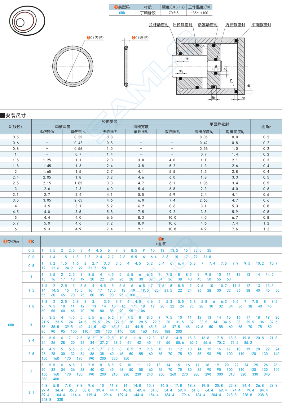O型密封圈的尺寸標(biāo)準(zhǔn)